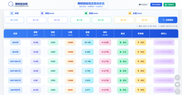 舞钢现货网www.wgxhw.com专业钢材现货库存与价格查询平台，注册即享高级功能免费试用！
